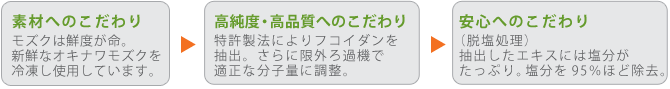 フコイダンエキス製造のこだわり
